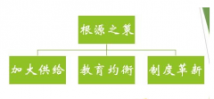  为什么培训机构要被整改了
